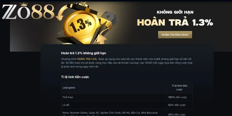 Thông tin về ưu đãi hoàn trả tại nhà cái này